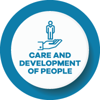 Purpose Vision Values care and development